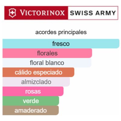 VICTORINOX SWISS ARMY DAMA