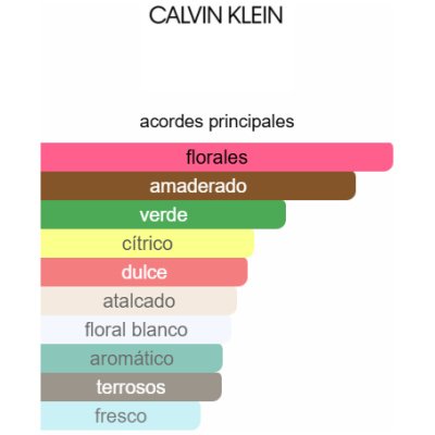 CALVIN KLEIN TRUTH DAMA