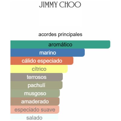 JIMMY CHOO MAN AQUA HOMBRE