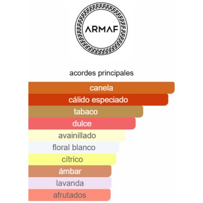 ARMAF ODYSSEY SPECTRA UNISEX