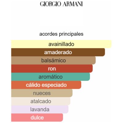 ARMANI STRONGER WITH YOU ABSOLUTELY HOMBRE