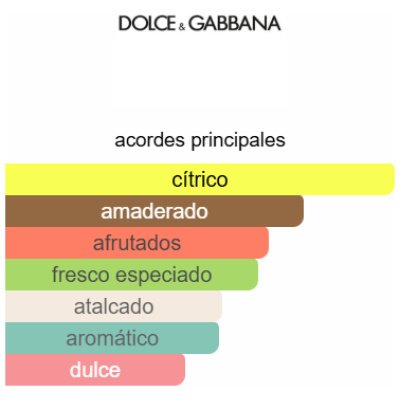 DOLCE GABBANA LIGHT BLUE SUMMER VIBES DAMA