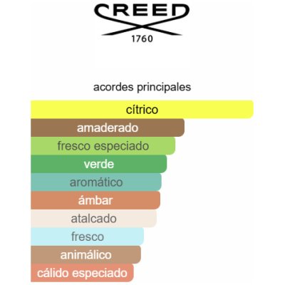CREED EROLFA UNISEX HOMBRE