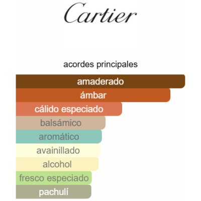 CARTIER PASHA PARFUM