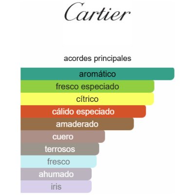CARTIER DECLARATION EDT HOMBRE