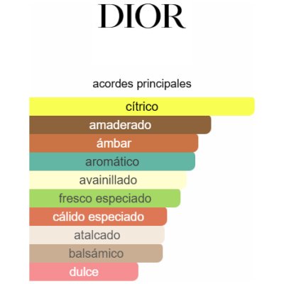 DIOR SAUVAGE PARFUM HOMBRE