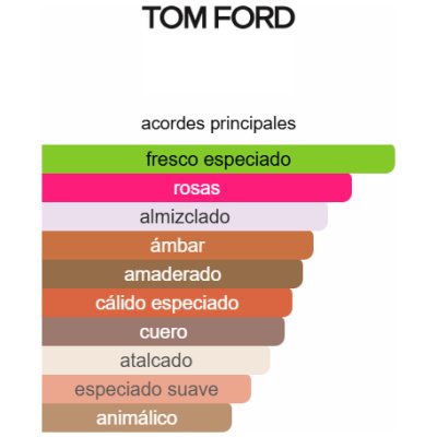TOM FORD ROSE EXPOSED UNISEX