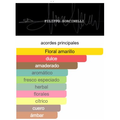 FILIPPO SORCINELLI SLIGHTLY-B!TCH UNISEX