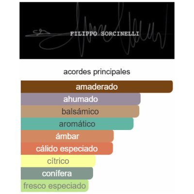 FILIPPO SORCINELLI RELIQVIA UNISEX