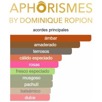 APHORISMES OUD A L'AMOUR UNISEX