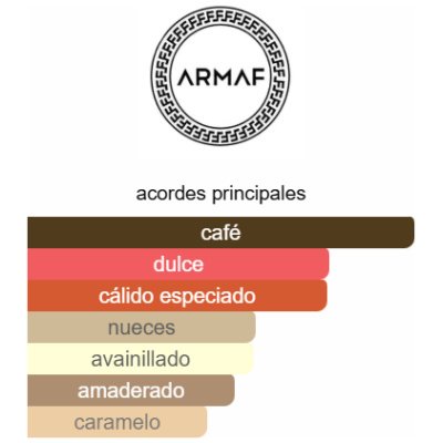 ARMAF ODYSSEY DUBAI CHOCOLAT UNISEX