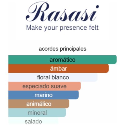 RASASI HAWAS FIRE HOMBRE