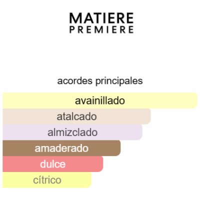 MATIERE PREMIERE VANILLA POWDER UNISEX