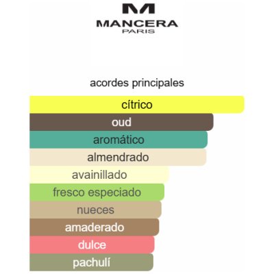 MANCERA AOUD LEMON MINT UNISEX
