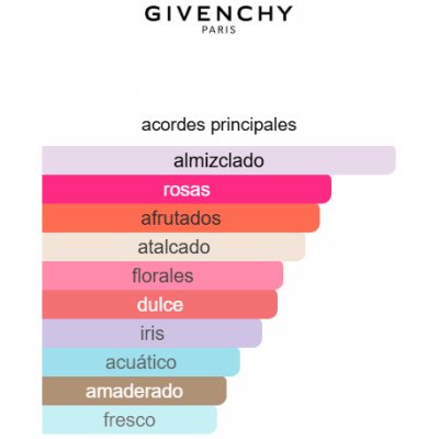 GIVENCHY IRRESISTIBLE DAMA