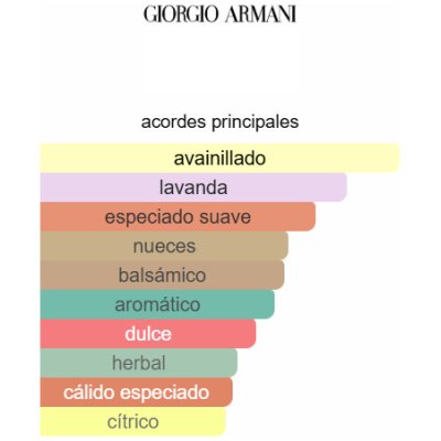 ARMANI STRONGER WITH YOU PARFUM HOMBRE