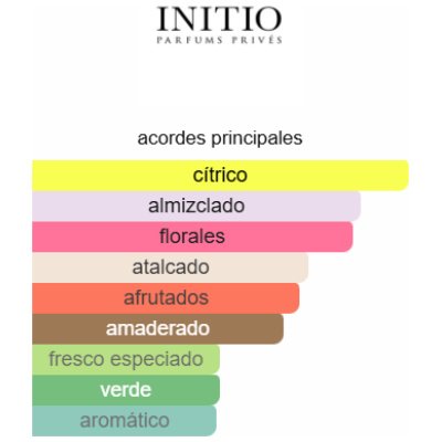 INITIO MUSK THERAPY UNISEX