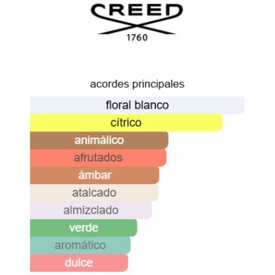 CREED SPRING FLOWER DAMA
