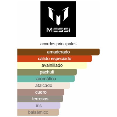 MESSI EAU DE PARFUM HOMBRE