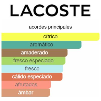 LACOSTE L.12.12 BLANC EAU FRAICHE HOMBRE
