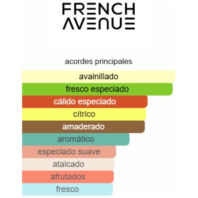 FRENCH AVENUE SPECTRE GHOST HOMBRE