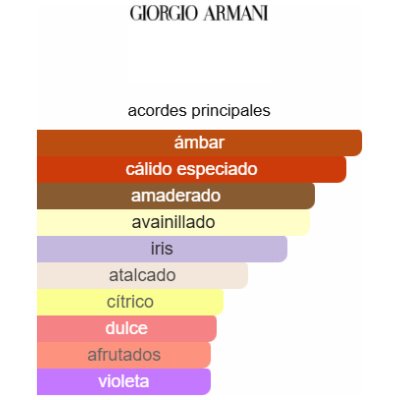 ARMANI CODE ABSOLU GOLD PARFUM HOMBRE