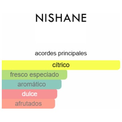 NISHANE WULÓNG CHÁ UNISEX