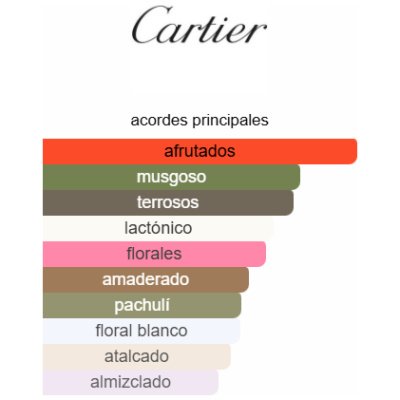 CARTIER LA PANTHERE PARFUM DAMA