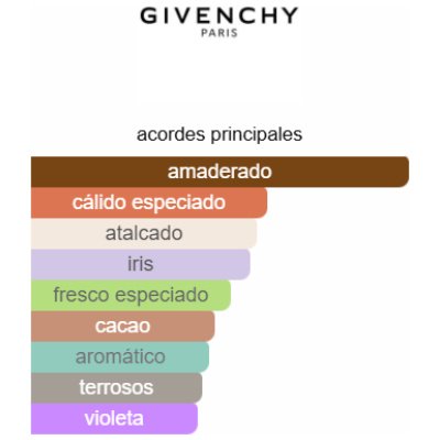 GIVENCHY GENTLEMAN EDP BOISÉE HOMBRE