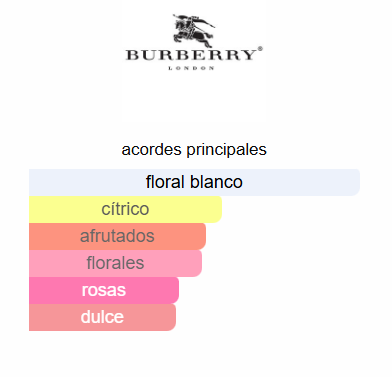 BURBERRY LONDON DAMA