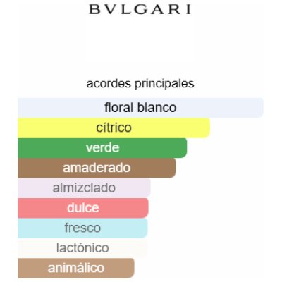 BVLGARI OMNIA BY MARY KATRANTZOU DAMA