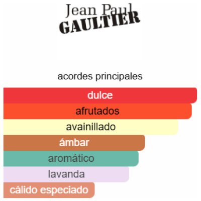JEAN PAUL GAULTIER LE MALE ELIXIR ABSOLU HOMBRE