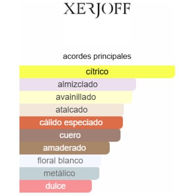 XERJOFF BLUE HOPE UNISEX