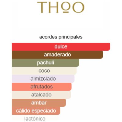 THOO BONBON POP UNISEX