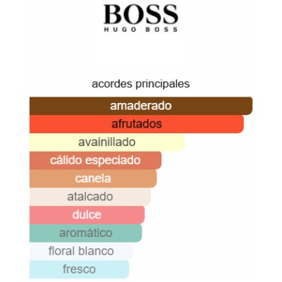 HUGO BOSS ALIVE DAMA
