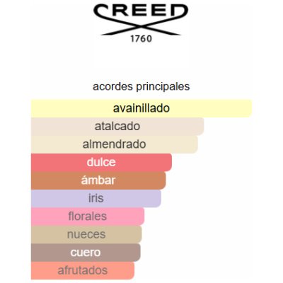 CREED DELPHINUS UNISEX