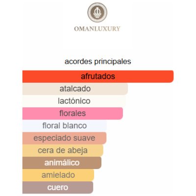 OMANLUXURY BELFIORE UNISEX