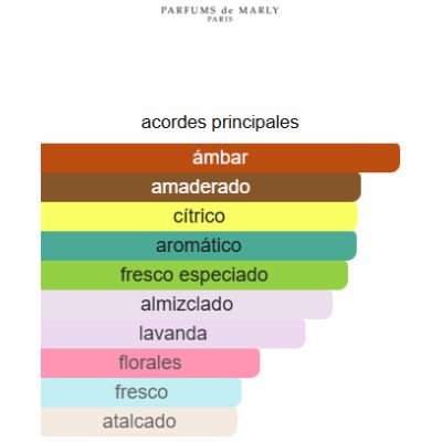 MARLY PARFUMS PERCIVAL UNISEX