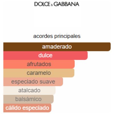 DOLCE GABBANA K PARFUM HOMBRE