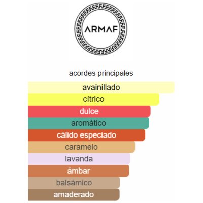 ARMAF ODYSSEY MANDARIN SKY ELIXIR EDP HOMBRE