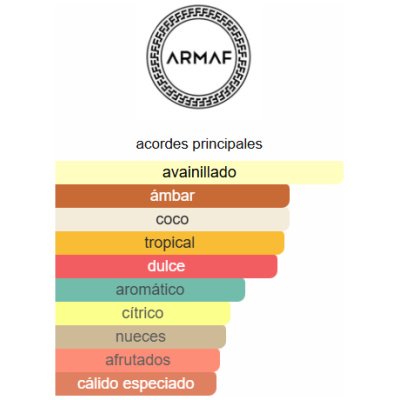 ARMAF ODYSSEY ARTISTO THE RED UNISEX
