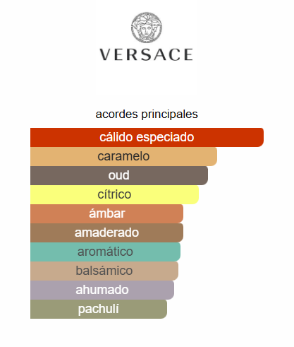 VERSACE EROS NAJIM HOMBRE