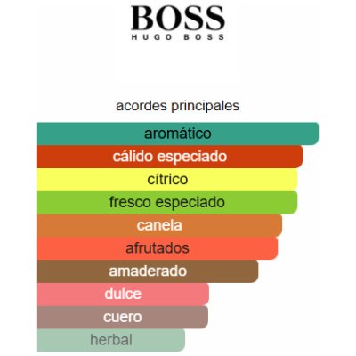 HUGO RED INTENSE HOMBRE