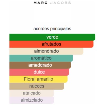 SET MARC JACOBS PERFECT DAMA