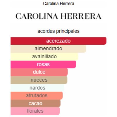 CAROLINA HERRERA GOOD GILR VERY ELIXIR
