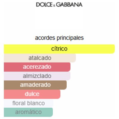 DOLCE GABBANA Q EDP