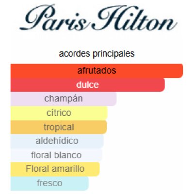 SET PARIS HILTON HEIRES