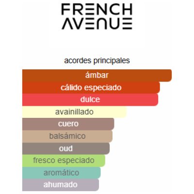 FRENCH AVENUE COCOA MORADO EDP