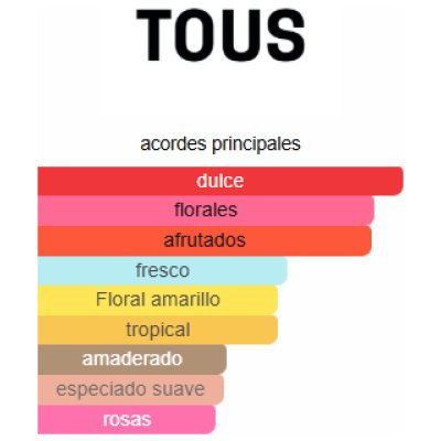 TOUS SORBET GARDEN DAMA