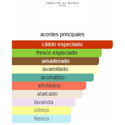 PARFUMS DE MARLY LAYTON HOMBRE